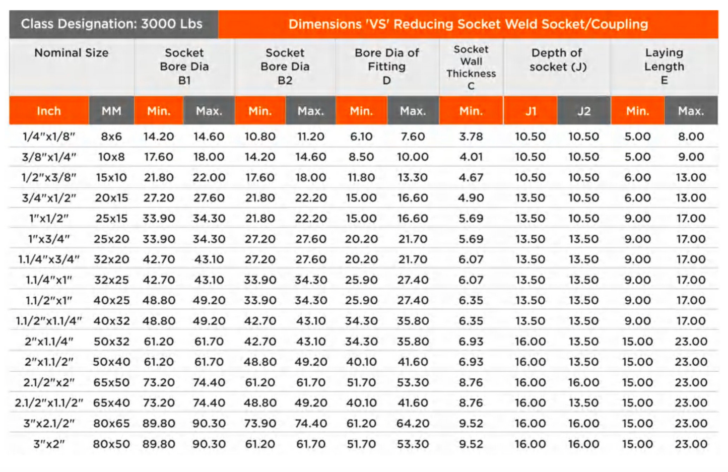Dimensions Vs Reducing Socket