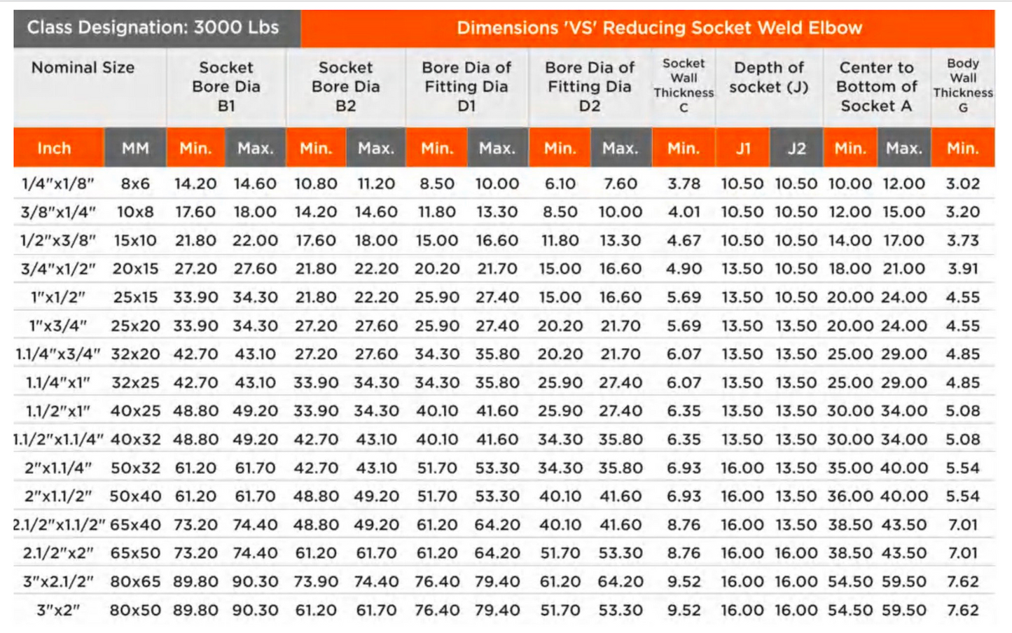 VS MS Reducing Elbow Forged Socket Weld 3000